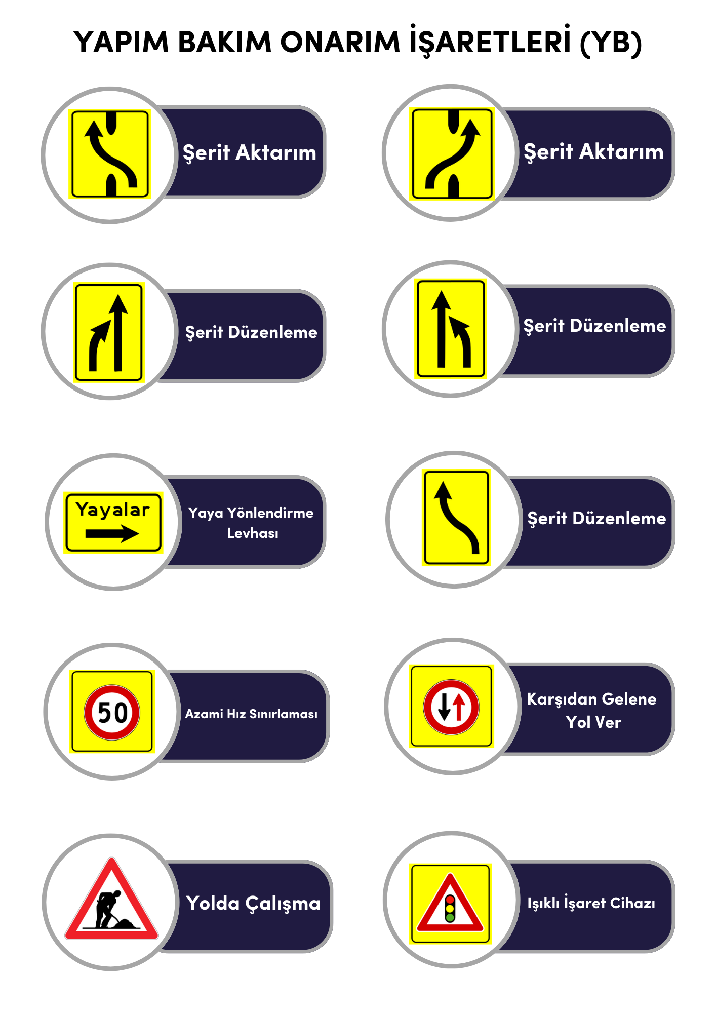 Yapı Bakım Onarım İşaretleri Tablosu